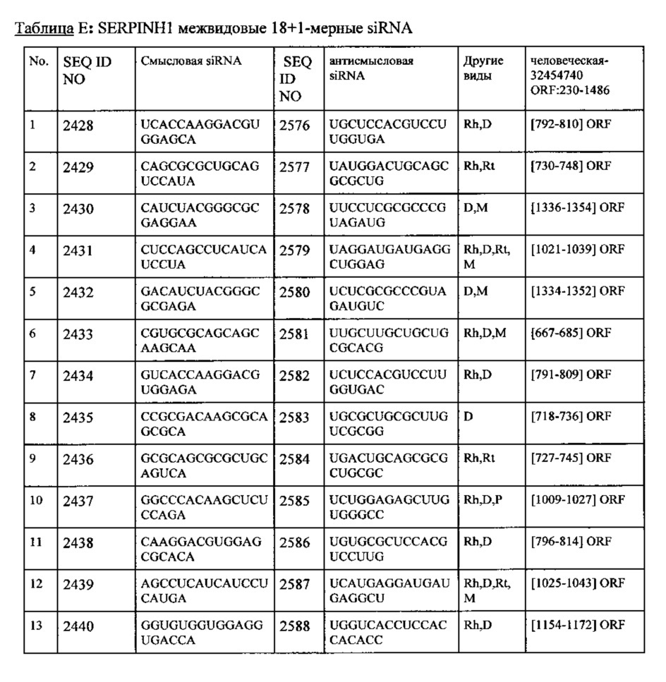 Липосомы с ретиноидом для усиления модуляции экспрессии hsp47 (патент 2628694)