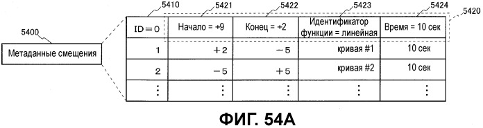 Носитель записи, устройство воспроизведения, устройство кодирования, интегральная схема и устройство вывода для воспроизведения (патент 2533300)