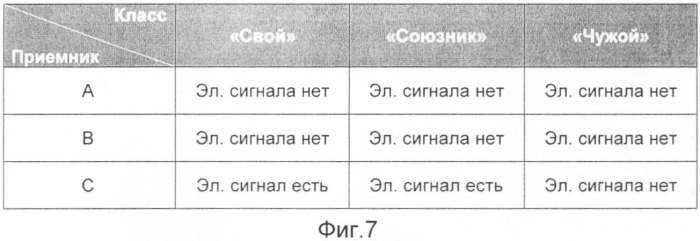 Комплексный способ определения принадлежности наземной техники и военнослужащих к стороне - участнице военных действий (патент 2404403)
