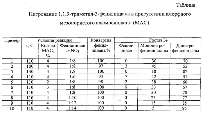 Способ получения 5(6)-нитро-1-(4-нитрофенил)-1,3,3-триметилинданов (патент 2559356)