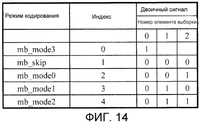 Устройство кодирования движущихся изображений и устройство декодирования движущихся изображений (патент 2523071)