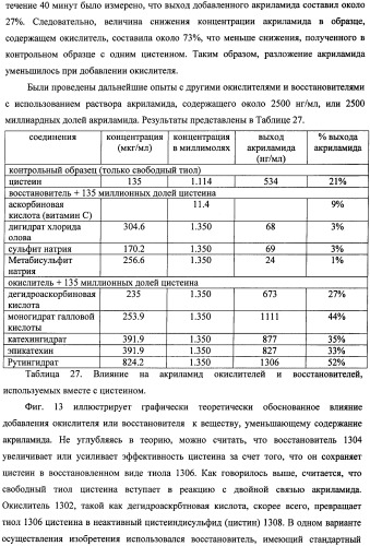 Способ получения термически обработанного пищевого продукта со сниженным содержанием акриламида (патент 2391000)