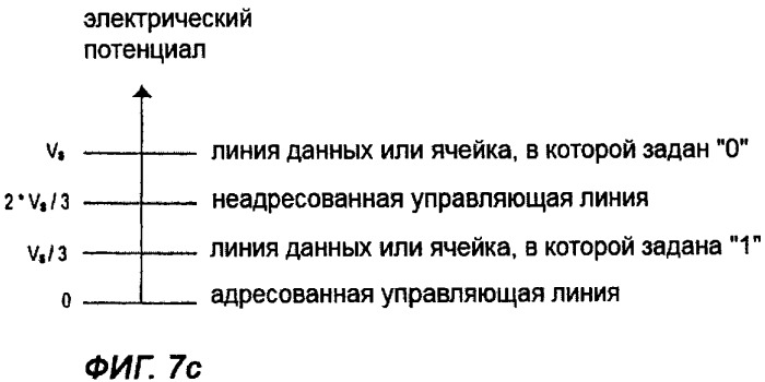 Способ уменьшения влияния мешающих напряжений в устройстве хранения данных, использующем пассивную матричную адресацию (патент 2320032)