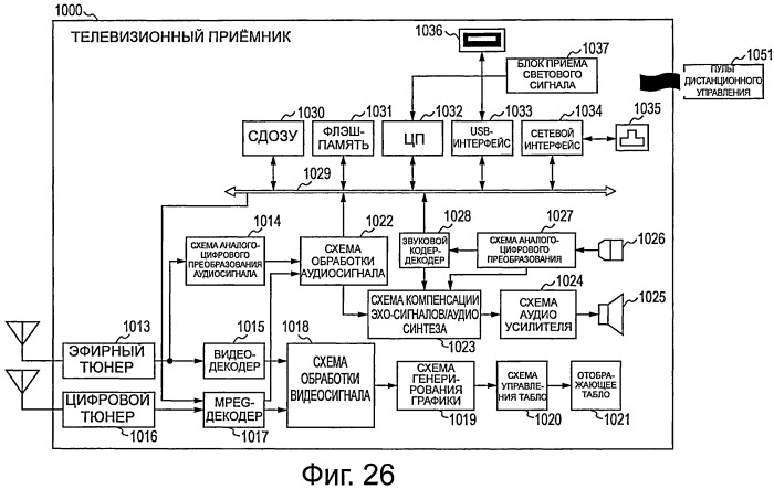 Устройство и способ обработки изображений (патент 2524872)