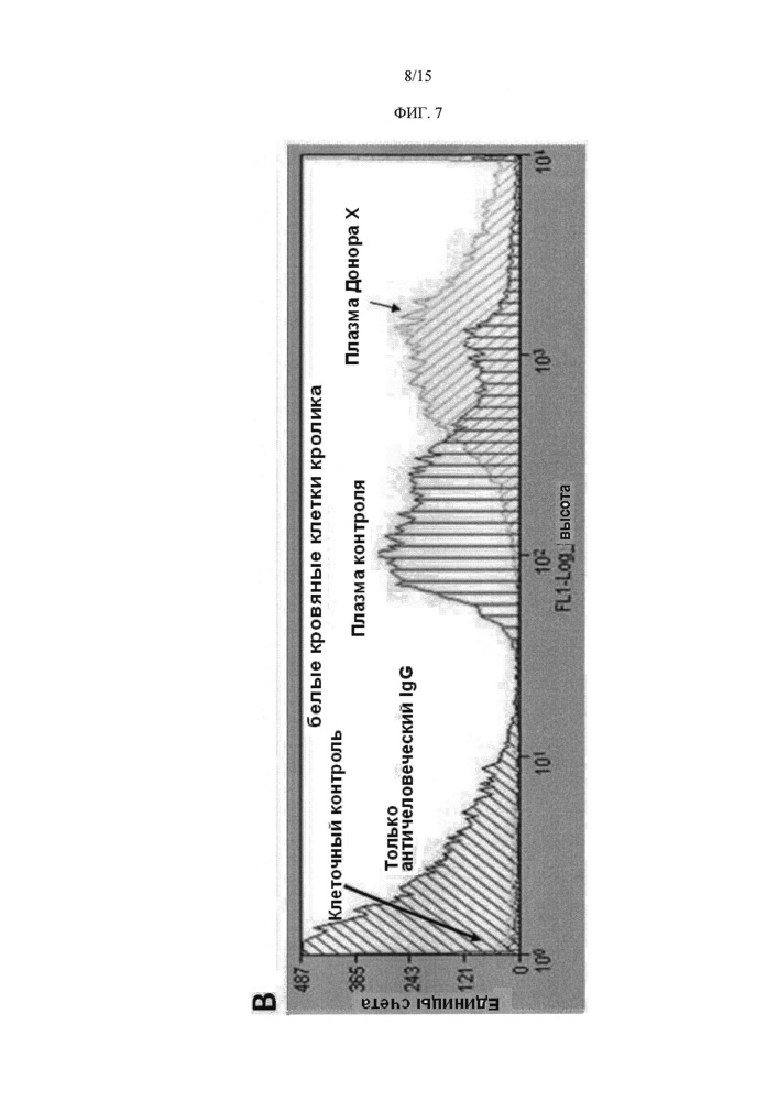 Определение атипичных антител в крови и продуктах крови человека (патент 2622984)