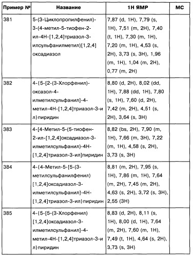 [1,2,4]оксадиазолы (варианты), способ их получения, фармацевтическая композиция и способ ингибирования активации метаботропных глютаматных рецепторов-5 (патент 2352568)