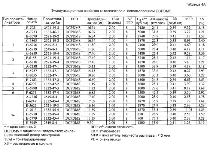 Композиция прокатализатора с многокомпонентным внутренним донором, содержащим сложный эфир, и способ (патент 2497834)