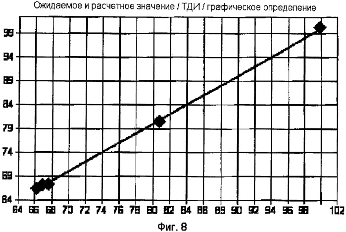 Способ определения изомерного состава в процессах получения изоцианатов, устройство для получения смеси изомеров изоцианатов с определенным заданным составом изомеров и способ регулирования состава изомеров (патент 2346262)