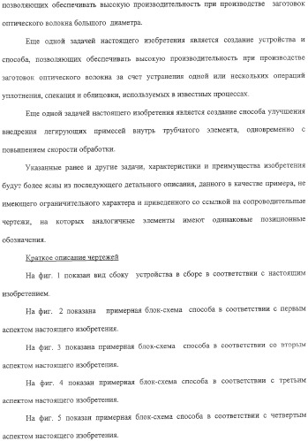 Способ изготовления заготовки оптического волокна (варианты) (патент 2307801)