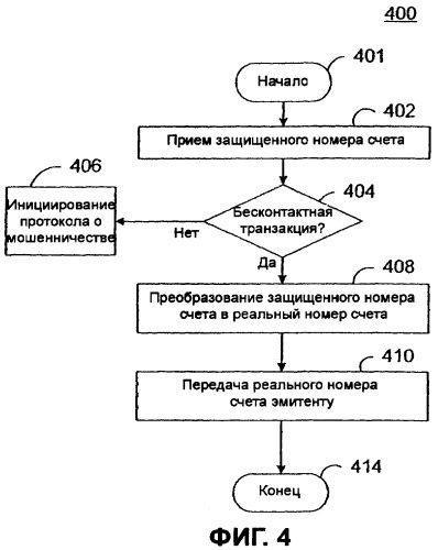 Система и способ использования защищенных номеров счетов в устройствах бесконтактного действия (патент 2419872)