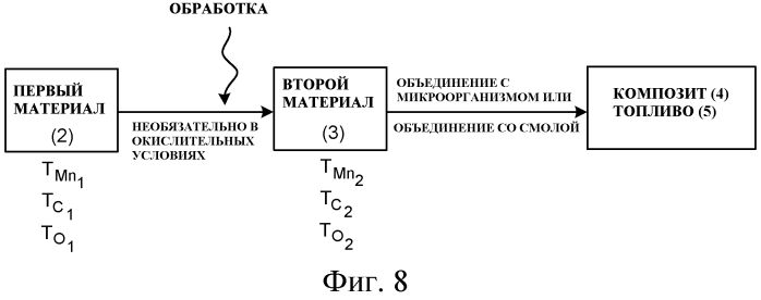 Переработка биомассы (патент 2560426)