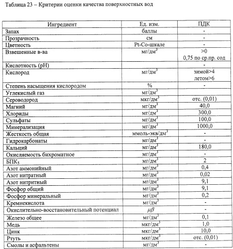 Способ создания транспортной сети (патент 2400592)