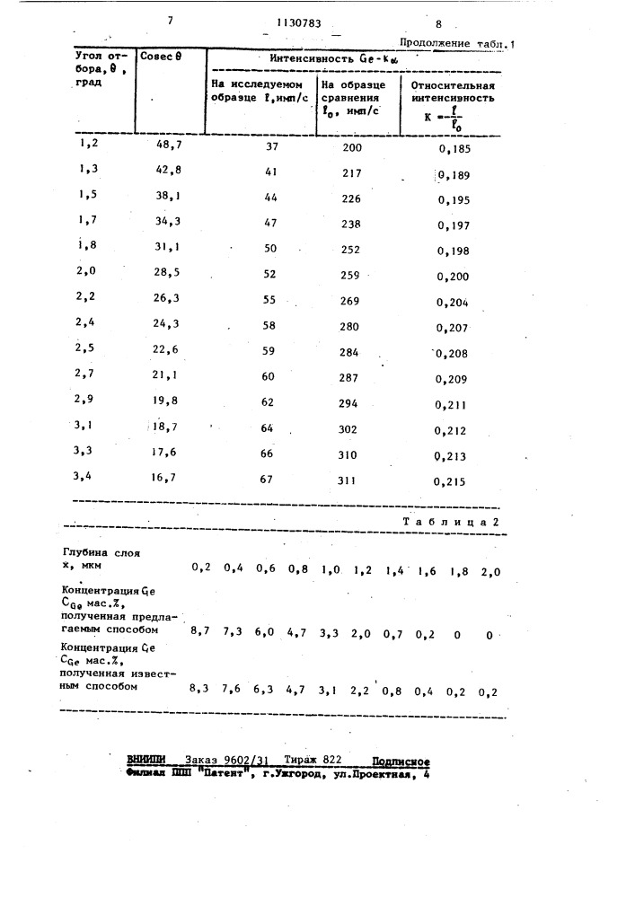 Способ послойного контроля распределения элементов (патент 1130783)