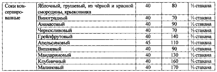 Способ лечения метаболического синдрома при эмоциогенном типе пищевого поведения (патент 2591811)