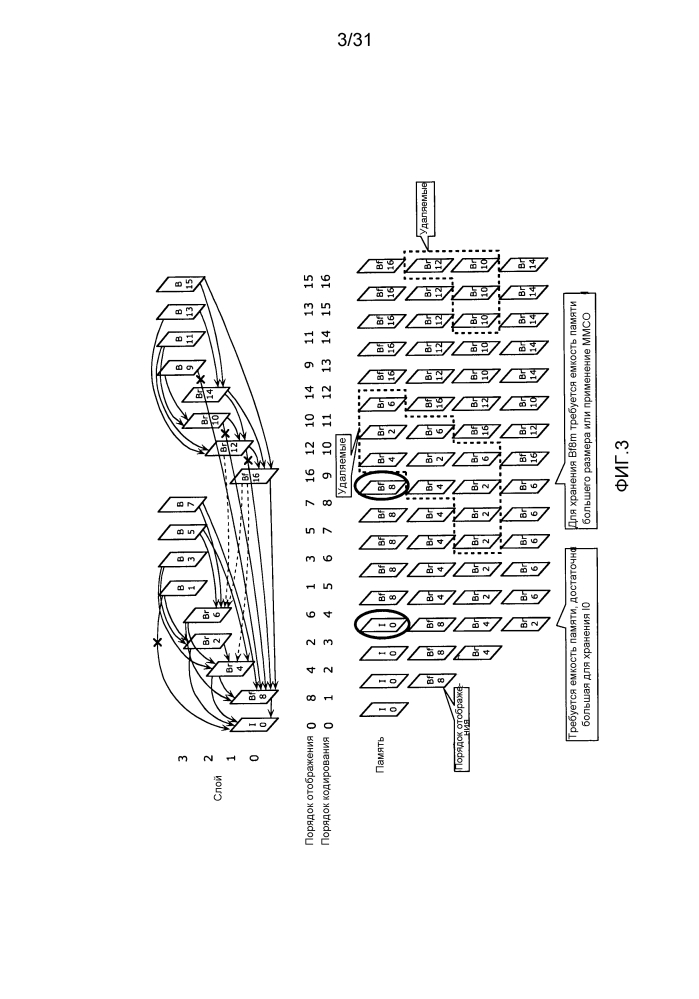 Способ кодирования изображений, способ декодирования изображений, способ управления памятью, устройство кодирования изображений, устройство декодирования изображений, устройство управления памятью и устройство кодирования и декодирования изображений (патент 2597469)