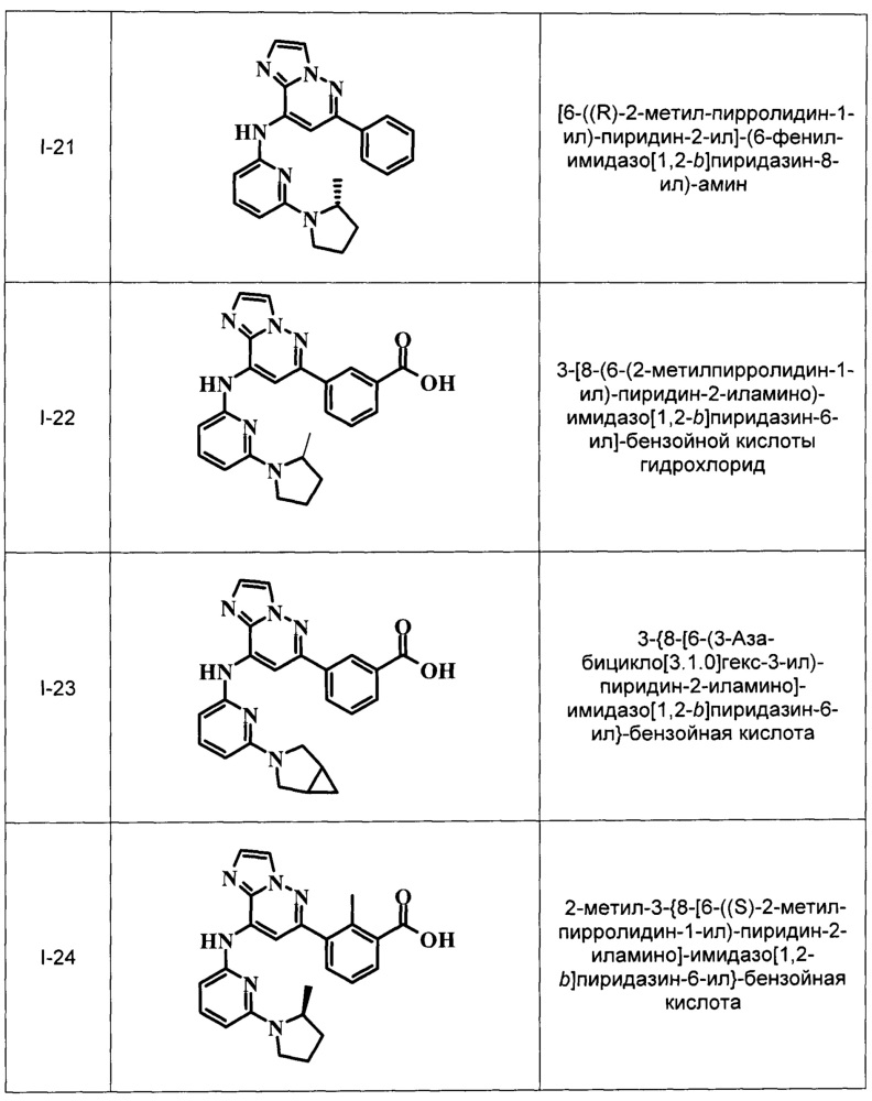 Имидазопиридазины (патент 2662443)