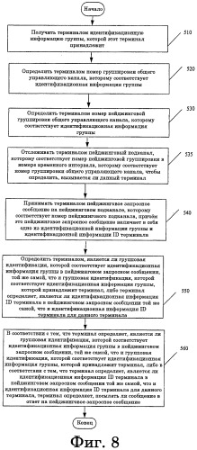 Способ, устройство и система для пейждинга (патент 2533293)