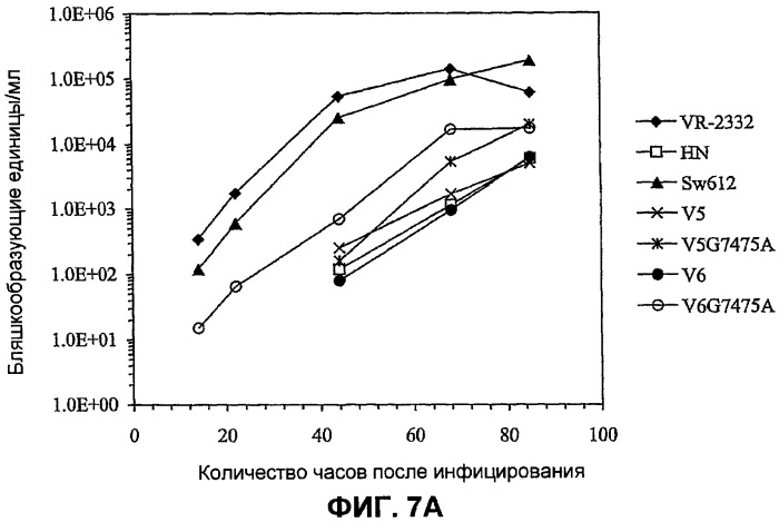 Вирусы prrs, их инфекционные клоны, мутантные формы и способы применения (патент 2427646)