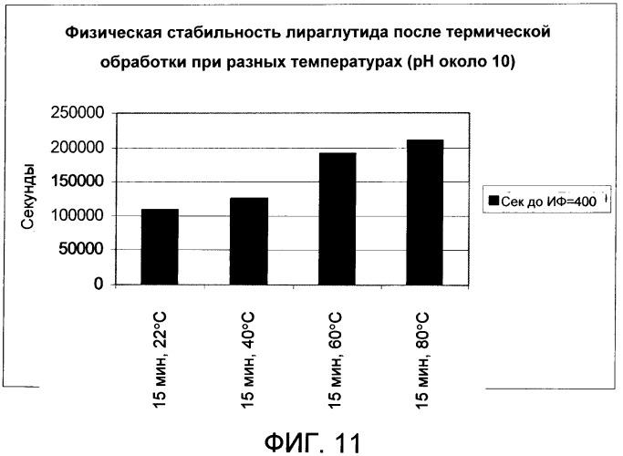 Стабильные препараты инсулинотропных пептидов (патент 2413530)