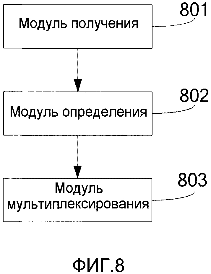 Способ и устройство для преобразования ресурсов и мультиплексирования с кодовым разделением каналов (патент 2601552)