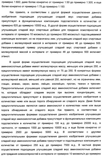 Композиция интенсивного подсластителя с антиоксидантом и подслащенные ею композиции (патент 2424734)