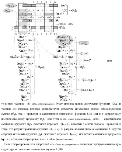 Функциональная структура предварительного сумматора параллельно-последовательного умножителя f ( ) с аргументами множимого [mj]f(2n) и множителя [ni]f(2n) в позиционном формате (варианты) (патент 2422879)