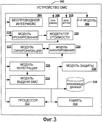 Мобильные купоны, использующие одноранговое ранжирование (патент 2448368)