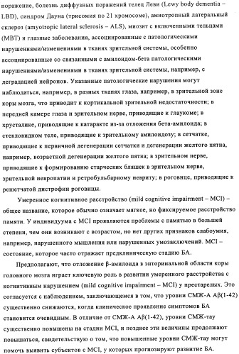 Применение антитела против амилоида-бета при глазных заболеваниях (патент 2482876)