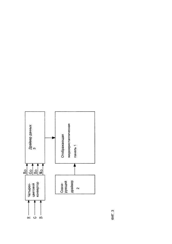 Жидкокристаллическое устройство отображения, четырехцветовой конвертор и способ преобразования данных rgb в данные rgbw (патент 2656702)