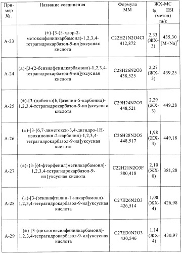 Производные 2,3,4,9-тетрагидро-1h-карбазола в качестве антагонистов рецептора crth2 (патент 2404163)