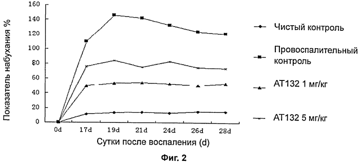 Гуманизированные антитела против tnfα (патент 2549700)