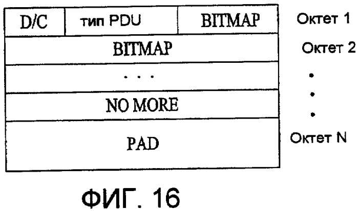 Способ передачи управляющей информации в системе беспроводной связи и использующий его способ обновления окна передачи (патент 2419218)