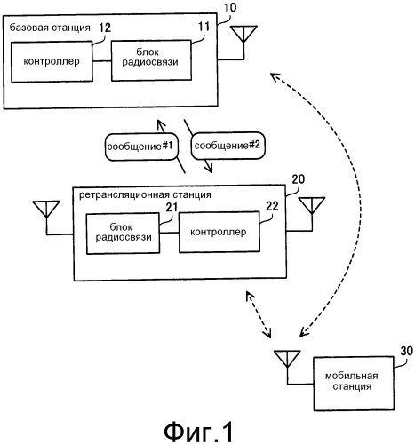 Система радиосвязи, базовая станция, ретрансляционная станция и способ радиосвязи (патент 2533189)