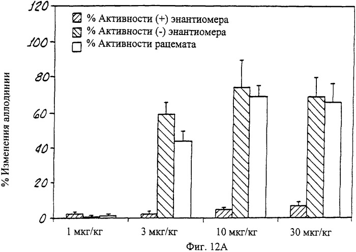 Способы и композиции для снятия боли (патент 2329062)