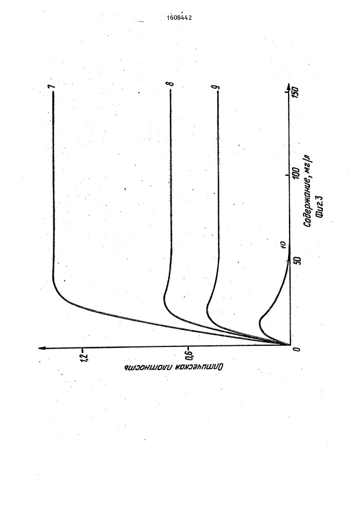 Атомно-абсорбционный способ анализа (патент 1608442)