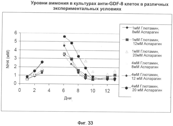 Получение рекомбинантного белка pфно-lg (патент 2458988)