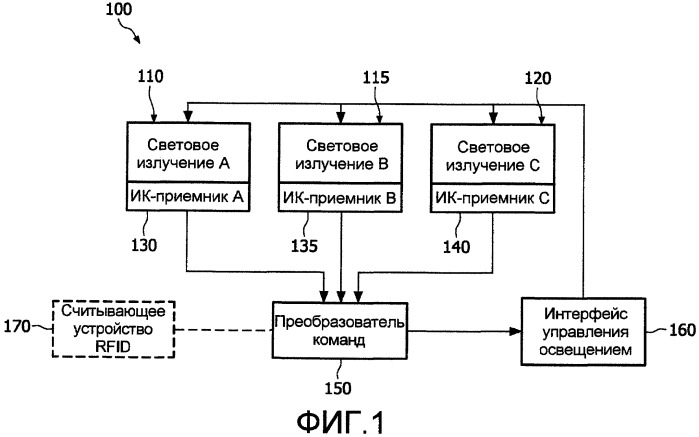 Световой пульт для управления освещением (патент 2451431)