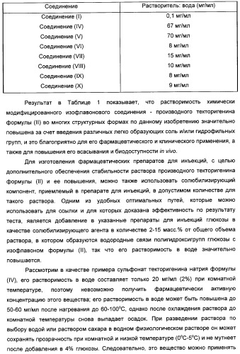 Изофлавоновые производные текторигенина, их получение и антивирусное средство, содержащее эти производные в качестве активного ингредиента (патент 2332410)