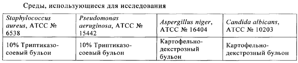 Микробицидная композиция, содержащая бензоат или сорбат (патент 2658375)