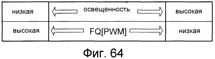 Жидкокристаллическое устройство отображения и способ управления источником света (патент 2491588)