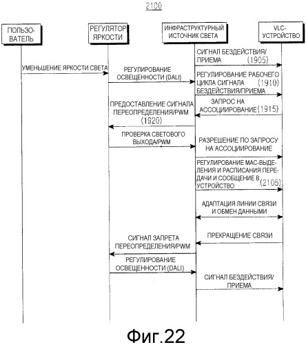 Устройство и способ для поддержки регулирования яркости при связи в диапазоне видимого света (патент 2503130)