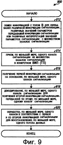 Способ и устройство для передачи информации сигнализации посредством идентификаторов каналов (патент 2435315)