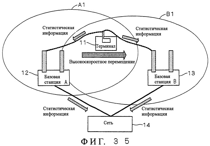 Система мобильной связи, базовая станция, мобильная станция и способ установки базовой станции (патент 2469505)