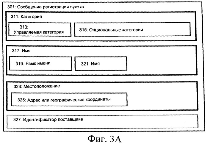 Способ и устройство для интеграции данных о пункте, предоставленных группой поставщиков (патент 2486586)