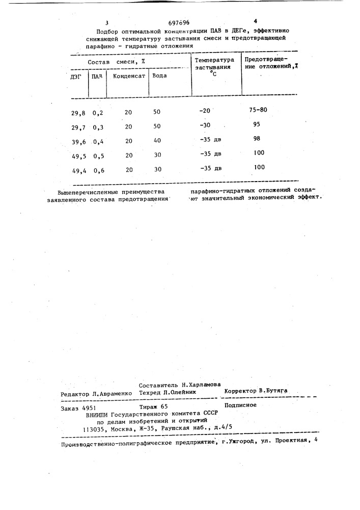 Состав для предотвращения парафиногидратных отложений (патент 697696)