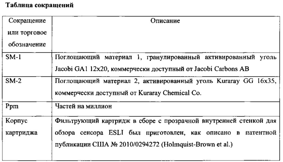 Системы, индицирующие окончание ресурса эксплуатации, для многослойных фильтрующих картриджей (патент 2617483)