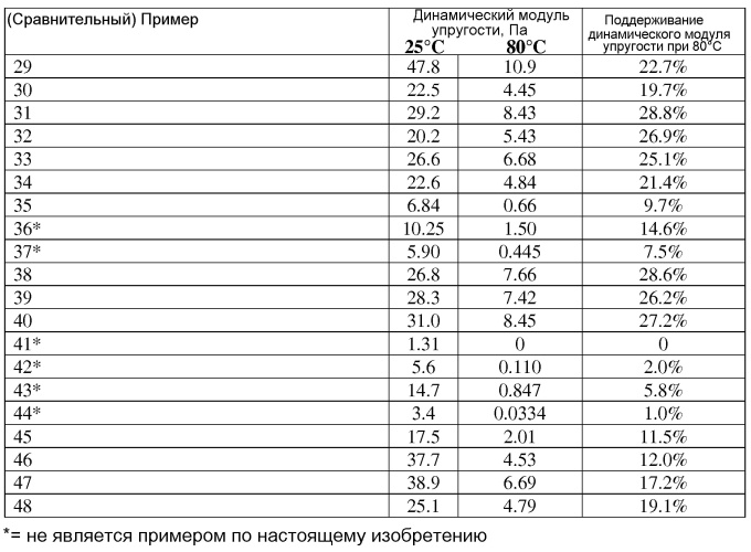 Неионные гидрофобно замещенные простые эфиры целлюлозы (патент 2573491)