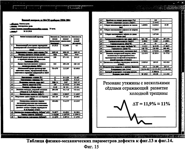 Устройство для прогнозирования остаточного ресурса при неразрушающем контроле; определения крупных потенциально опасных дефектов; выявления зон хрупкого разрушения; определения изменения зон фазового состава. (патент 2511074)