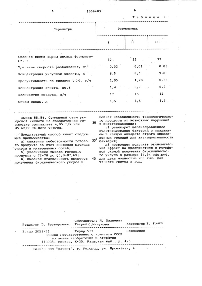 Способ получения пищевого уксуса (патент 1006483)