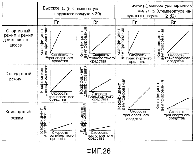 Устройство управления транспортного средства и способ управления транспортным средством (патент 2568047)
